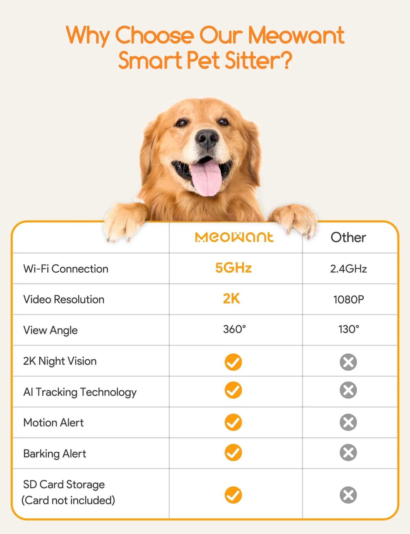 Meowant Dog Treat Dispenser with 2K Camera - Image 8