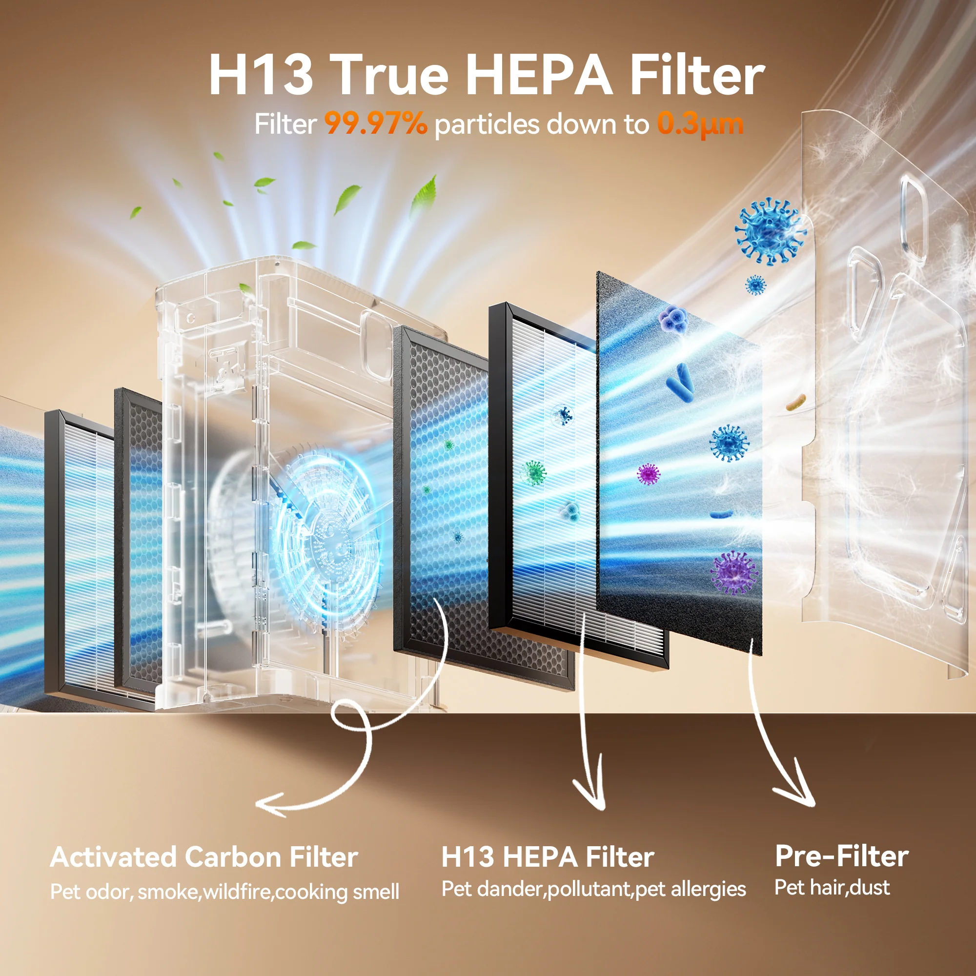 Meowant PA16 Replacement Pre-Filters - Image 5